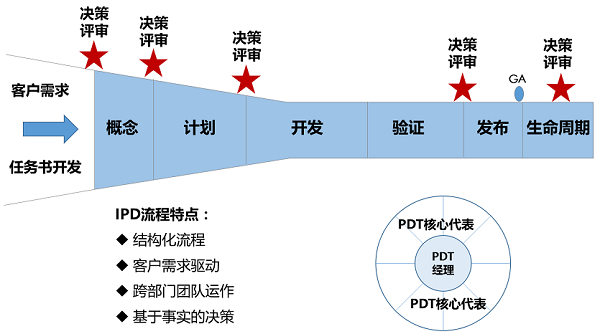 産品開發流程圖.png